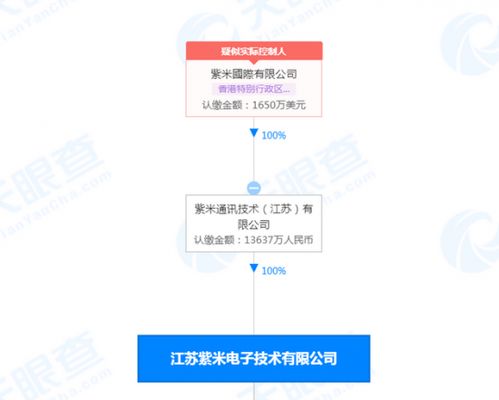 戰(zhàn)略調整與市場聚焦 小米退出紫米公司股東背后的技術布局考量